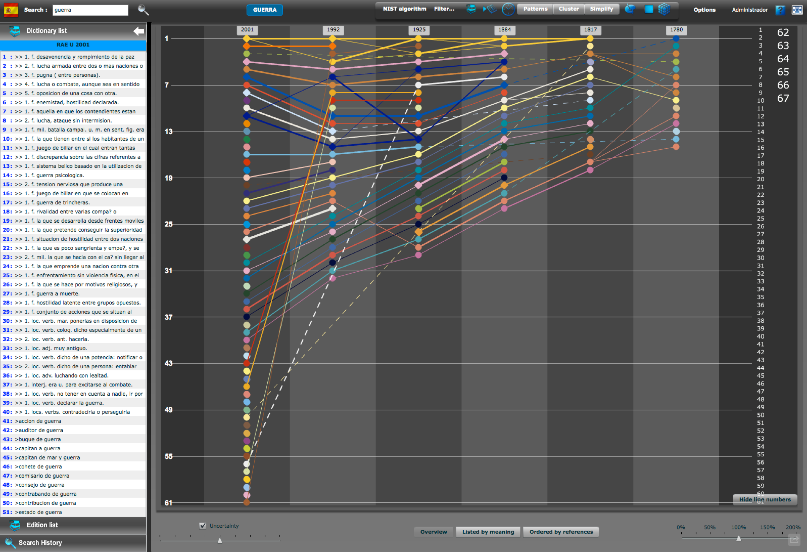 Diachronicinformation visualization in historical dictionaries VisUSAL